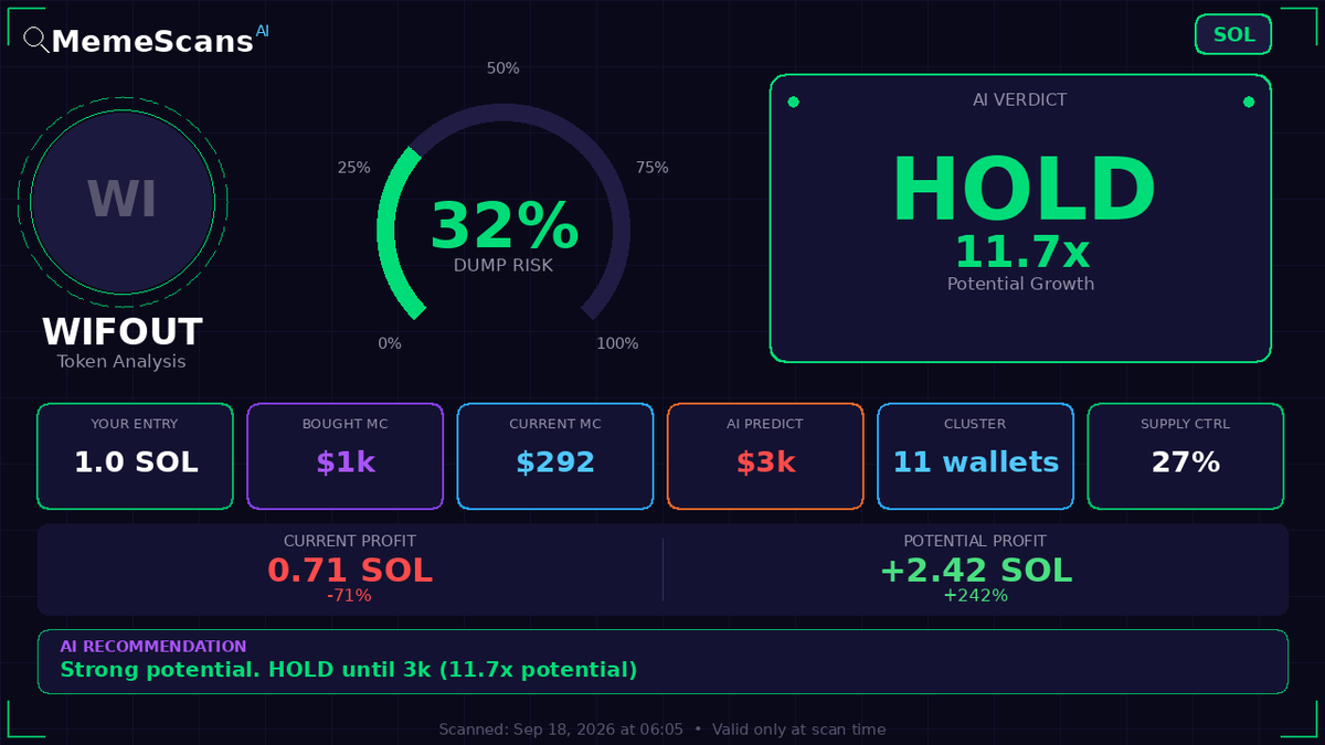 DanielQuirogaS's tweet photo. $wifout -  CA: 6oWi1Gy3d7gfPcbLGAZP5Q4yjF6o6PZwqYf4E6F9wPRw 
 View full analysis 🔗 https://t.co/07D3Q4yaDr 
 
 Check No. 600354127 https://t.co/sQmydH6eXe