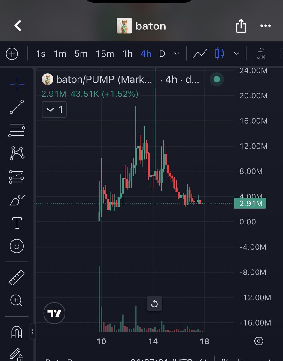 Echelon007's tweet photo. $Baton is looking bottomed. https://t.co/FFJaLhTtOW
