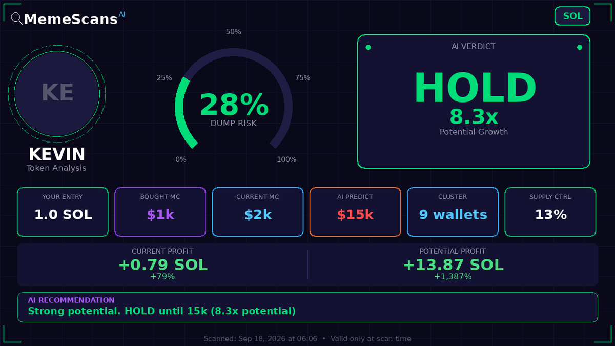 um_det's tweet photo. $KEVIN -  CA: A27aZw7wEDA6WhYZRXuLcB5TsZnPybmN7Sh4jxViCFCT 
 View full analysis 🔗 https://t.co/jpx2IB0l0c 
 
 Check No. 83644 https://t.co/2EIVzjus59