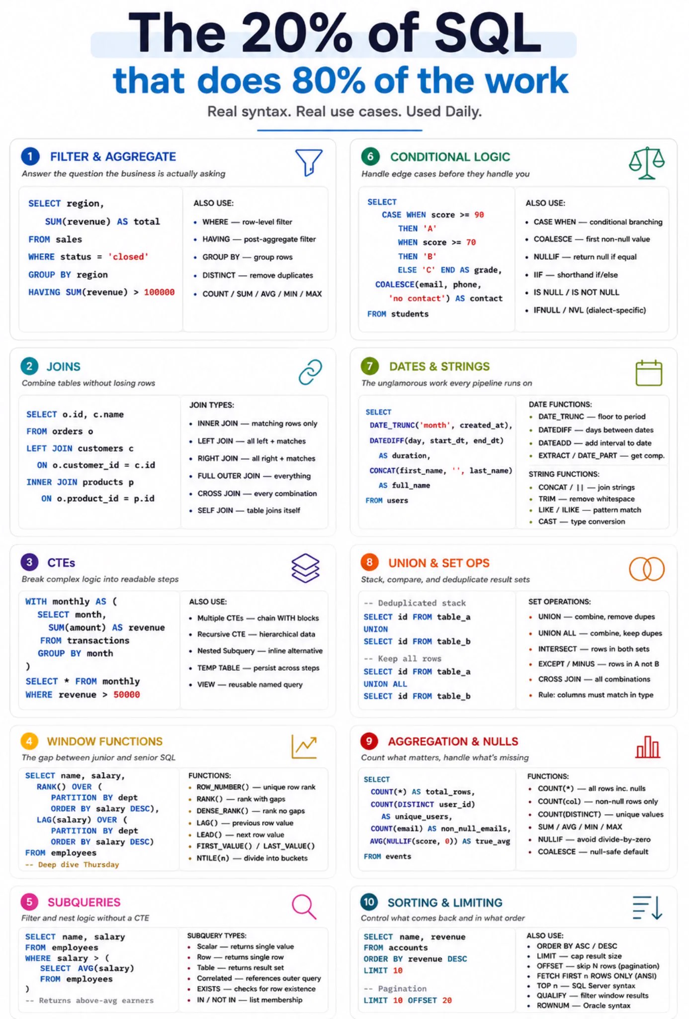 Pooja Pawar, PhD on X: "You don’t need to learn every SQL feature at ...