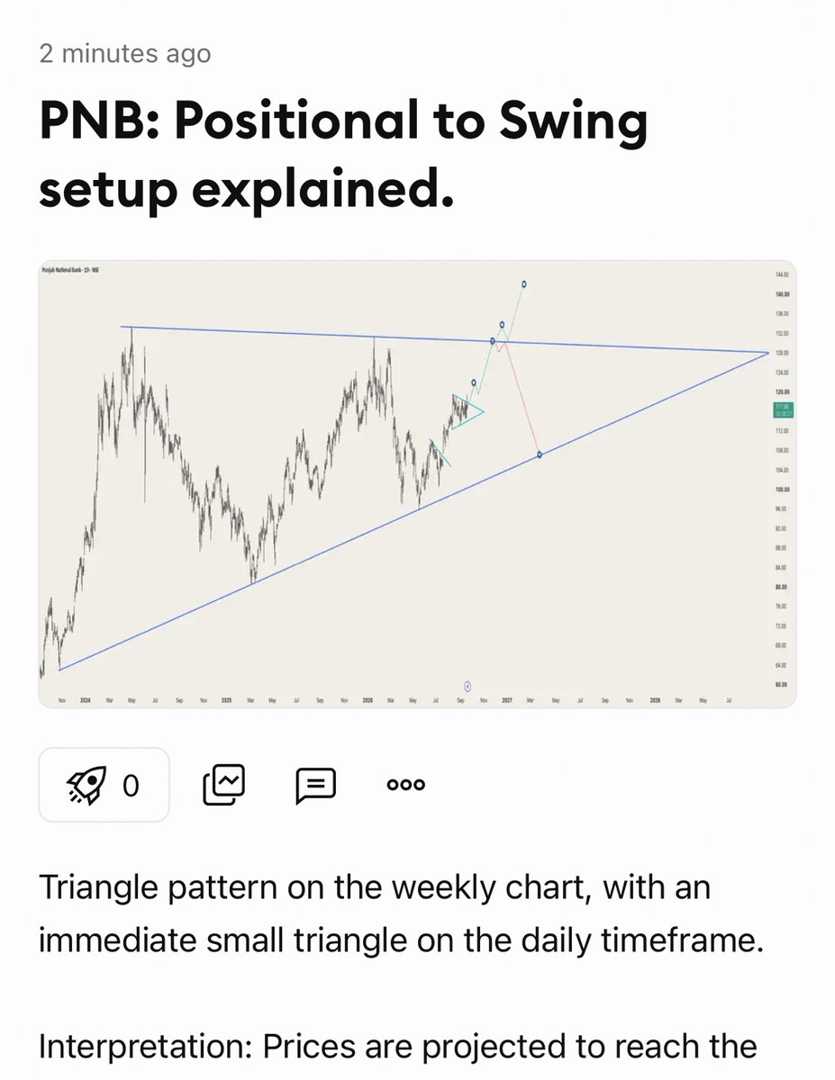rakz_27's tweet photo. After quite long time back to my fav space of #Charts
And saw this simplicity: #PNB 
Read analysis on: https://t.co/MZbrqmVtwR 
#stocks https://t.co/yXeRQOzjgU
