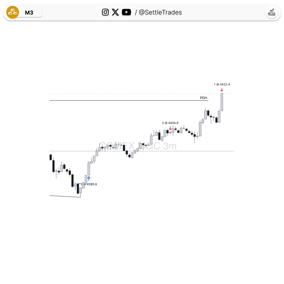 SettleTrades_'s tweet photo. $GC +3R • Q1. @Uv_Trades @GxTradez https://t.co/qdySm1aUff