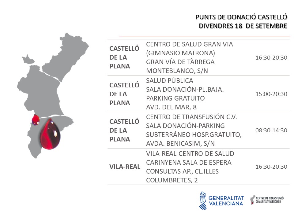 GVAdonasang's tweet photo. 📆Punts de donació | #18setembre #Castelló
Cada dia els nostres hospitals necessiten sang. La teua generositat permet que els malalts puguen rebre el seu tractament.
#DonaSang #ComparteixVida 🩸 https://t.co/sPJbNCyASH