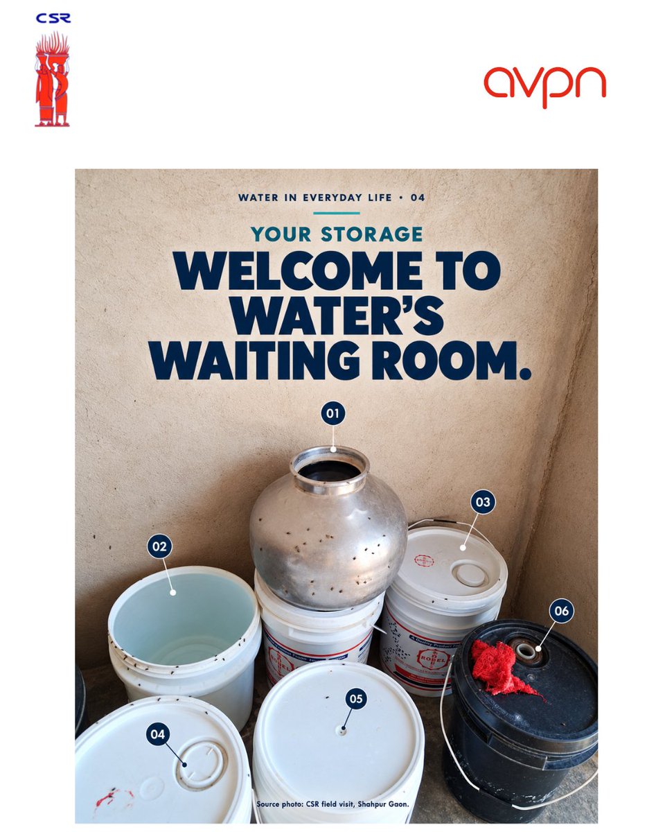 CSR_Environment's tweet photo. Six containers. Six small negotiations with space. In Shahpur Gaon, Alwar, water waits here for the day ahead. Part 4 of GWCC’s Water in Everyday Life series. #GWCC #CSRIndia #AVPN https://t.co/S5z7TWuwRf