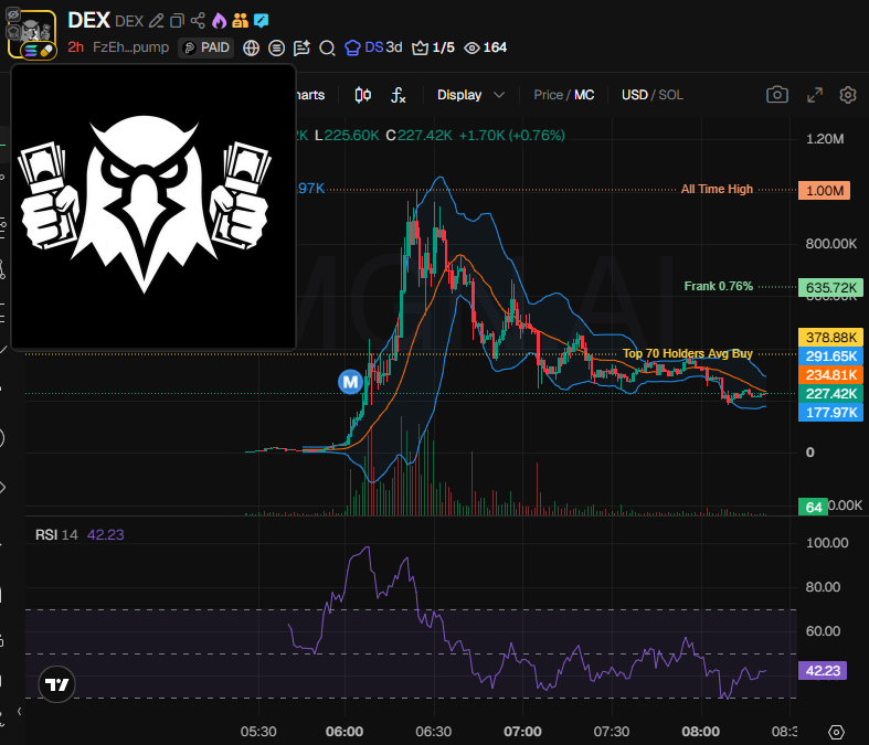 Source media 2 from @badattrading_