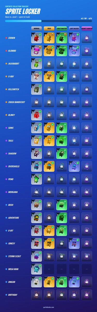 fairybaexo's tweet photo. #sprites #fortnite #trade #fortnitesprite #Fortniteㅤㅤ https://t.co/etQJYxkGwx