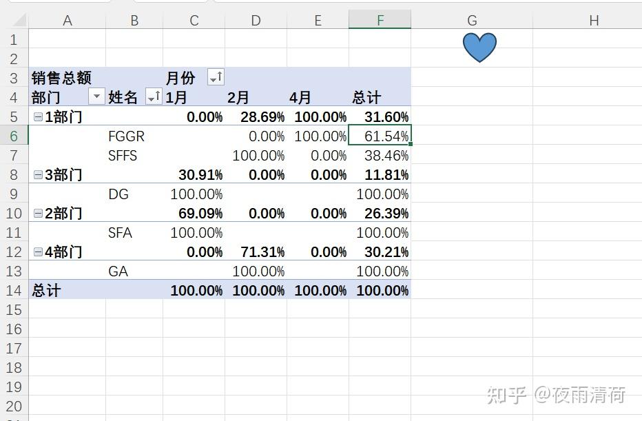 tinyz418658's tweet photo. Just spent 30 mins mastering Excel pivot tables—small win, big productivity boost for tomorrow’s project!， https://t.co/eD2ki1Tp0H