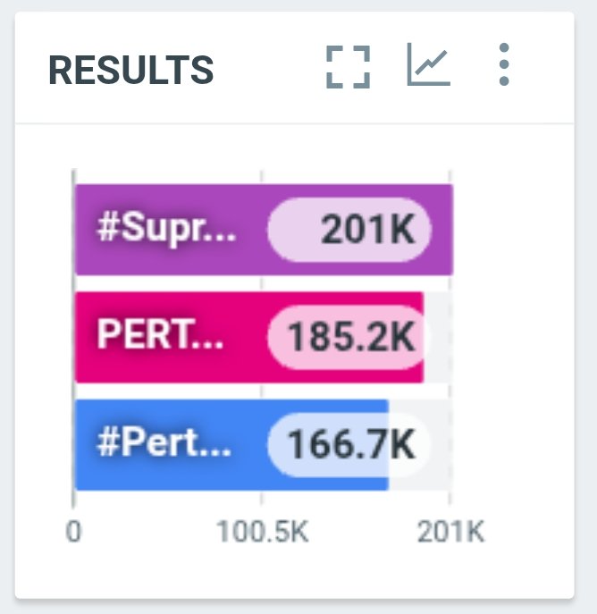 TrendforPerth's tweet photo. Thank you for your countless love for Pedped 🤟🏻🥰🖤
We still have time until 1:45PM. Lets keep going ❤️‍🔥

50K  ✅
100K✅
150K ✅
200K✅ 

PERTH MY LA ROCHE 

#SupraPERTHfectSkin
#PerthTanapon  #KDPPE https://t.co/1YLcy62XdQ