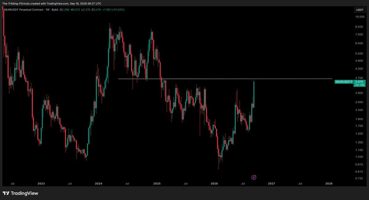 CryptoTony__ tweet picture
