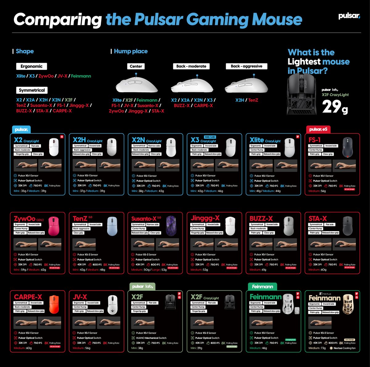 Minugun's tweet photo. Pulsar Mouse Chart ver.sep/2026 https://t.co/pMxbfou2V2