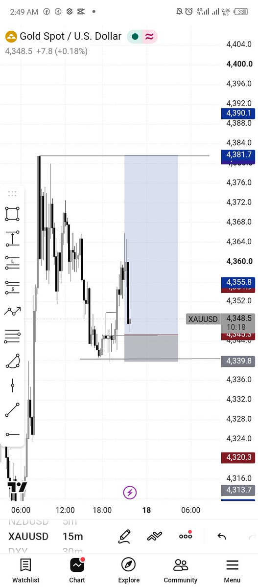 Realkesefx's tweet photo. 🔥 The setup was not the hardest part — having the patience to wait for it was.
I waited for my entry, trusted my plan, and let the market do what it had to do. 📈
No chasing. No revenge trading.
Discipline + Patience + Consistency = Progress.🧠

#XAUUSD #Forex #ICT #Consistency https://t.co/EimFcAny9P