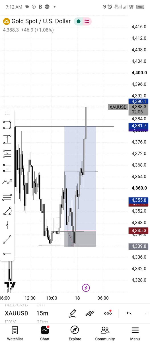 Realkesefx's tweet photo. 🔥 The setup was not the hardest part — having the patience to wait for it was.
I waited for my entry, trusted my plan, and let the market do what it had to do. 📈
No chasing. No revenge trading.
Discipline + Patience + Consistency = Progress.🧠

#XAUUSD #Forex #ICT #Consistency https://t.co/EimFcAny9P