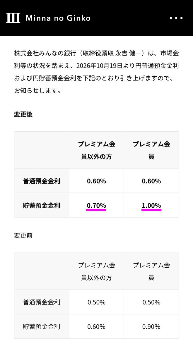 mataripoint's tweet photo. みんなの銀行が金利UPを発表

プレミアム会員0.9→1.0％
一般会員0.6→0.7％

貯蓄預金はBox残高のことです。いかなるときも入金後はBoxに移動するクセをつけておきましょう。なお競馬や競輪でも「ボックス買い」という用語があります。それについては残念ながら割愛します。https://t.co/lotrlAA0Nk https://t.co/q8i1ml45Kg