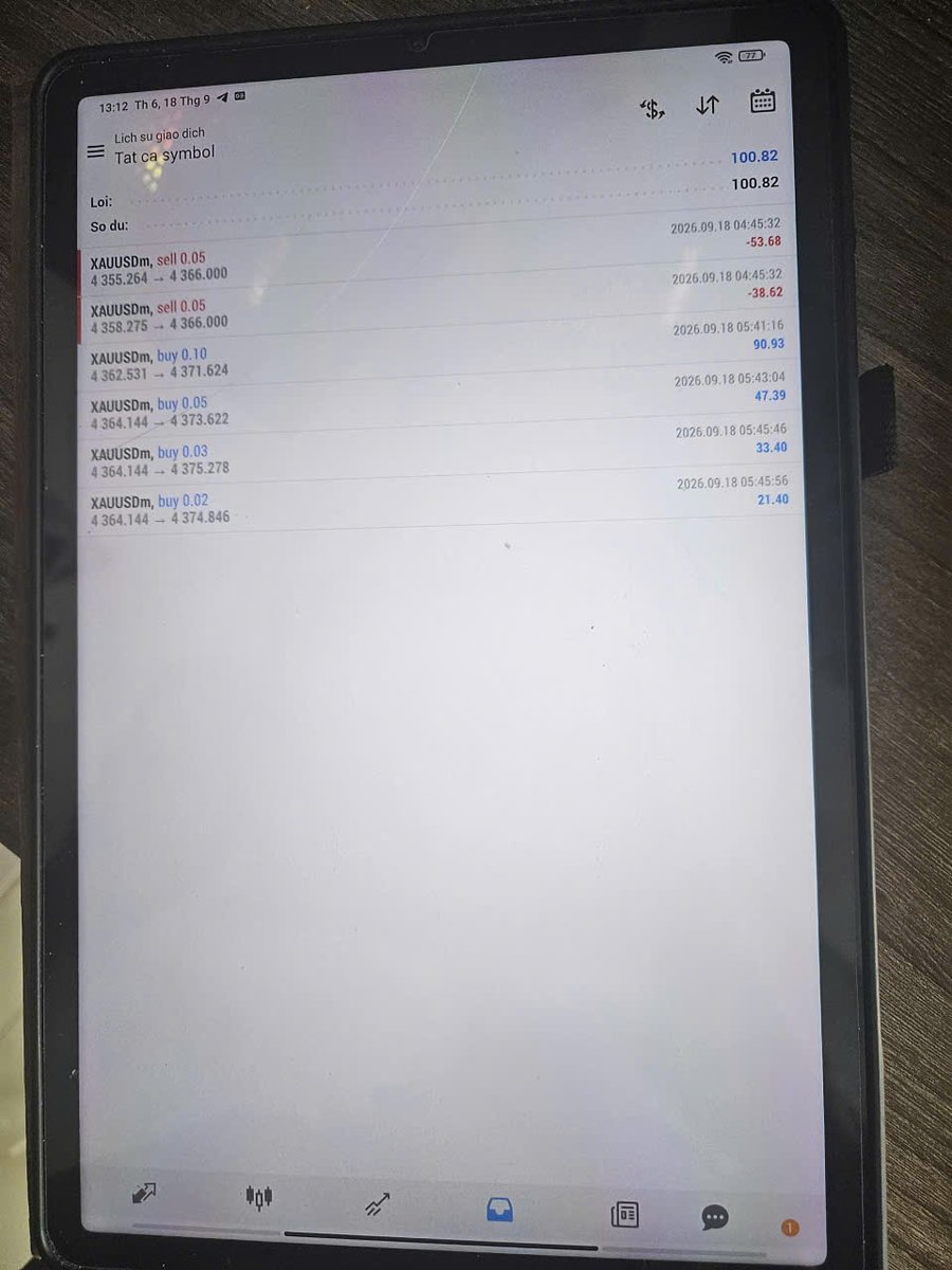 pakant12's tweet photo. 📒 Trading Journal – Day 74 | 18/09/2026
2 trades | Final Result: +$100.82

Yesterday, one of my biggest mistakes was staying attached to my bearish bias while the intraday structure was changing.
Today, the market gave me almost the same lesson again.

This time, I adapted.

Deal 1 — SELL 4355–4358

SL: 4366 | TP: 4340
Result: -$92.30

The idea wasn’t completely unreasonable.

H4/H1 were still trading within the larger bearish structure, and price had reached the upper area of the channel.
M15 printed a bearish doji near resistance, so I entered the SELL.
But looking back, I entered too early.

Before that, price had produced a strong bullish impulse and then started moving lower inside a controlled descending channel.

That structure looked increasingly like a bull flag.

In that context, one M15 doji wasn’t enough confirmation to SELL.

What I should have waited for was something like:

Strong rejection → M5 structure break → bearish CHOCH → failed retest → SELL.

Instead, I traded the candle before the structure confirmed the idea.

Price broke above the channel and hit my SL.

-$92.30.

Then something important happened.

I didn’t keep looking for another SELL.

The market gave me new information, so I changed my mind.

Deal 2 — BUY 4362–4364

SL: 4354 | TP: 4381
Result: +$193.12

Price broke clearly above the corrective channel.

My original bearish idea was no longer valid.

So instead of fighting the breakout, I switched bias:

Bull flag breakout → correction broken → look for BUY.
Price moved strongly in my direction and I took partial profits along the way.
+$193.12.

Final result:

+$100.82

The biggest win today wasn’t the money.

It was being able to say:

“My original idea was wrong. The structure changed. Change with it.”

That’s something I failed to do yesterday.

But there are still two problems I need to fix.

First: position sizing.

My first SELL was around 0.10 lot total, while the BUY reached around 0.20 lot total.

If size increases because the setup is objectively planned that way, that’s one thing.

But if size increases because the previous trade lost:

That’s revenge trading disguised as confidence.

Risk needs to remain consistent.

Second: I’m still cutting winners too early.

The BUY plan had roughly:

9 points risk → 18 points potential reward → almost 1:2 RR.

But because I took too much off early, the realized RR was closer to 1R.

So there are still two separate skills I’m working on:

Reading the market correctly.
Holding the correct trade properly.

Today I improved the first.

The second still needs work.

Day 73: I stayed attached to my bias.

Day 74: I accepted new information and changed my bias.

That’s progress.

But the next step is clear:
Fixed risk + better partial management.

Today’s lesson:

Don’t trade a candle. Trade the structure.

And when the structure changes:

Don’t defend your prediction. Change with the market.

Day 74: +$100.82

Good result.

Better adaptation.

Still work to do.

#TradingJournal #XAUUSD #Gold #PriceAction #MarketStructure #RiskManagement #TradingPsychology #Discipline #SilentTrader