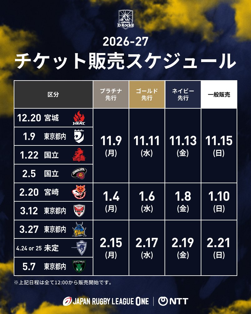 UrayasuDRocks's tweet photo. 🌑𝗧𝗜𝗖𝗞𝗘𝗧🌕

2026-27シーズン チケット販売スケジュールおよび席種・価格決定のお知らせ🎫

2026-27シーズン ホストゲーム全9試合のチケット販売スケジュールおよび席種／価格が決定しましたのでお知らせいたします📢

詳細はこちら🔗
https://t.co/R4bvWmyo2o

ホスト開幕戦となる第2節からMUFG国立開催までの4試合は《11月9日(月) 12:00〜》より販売開始✅

#drocks #浦安drocks