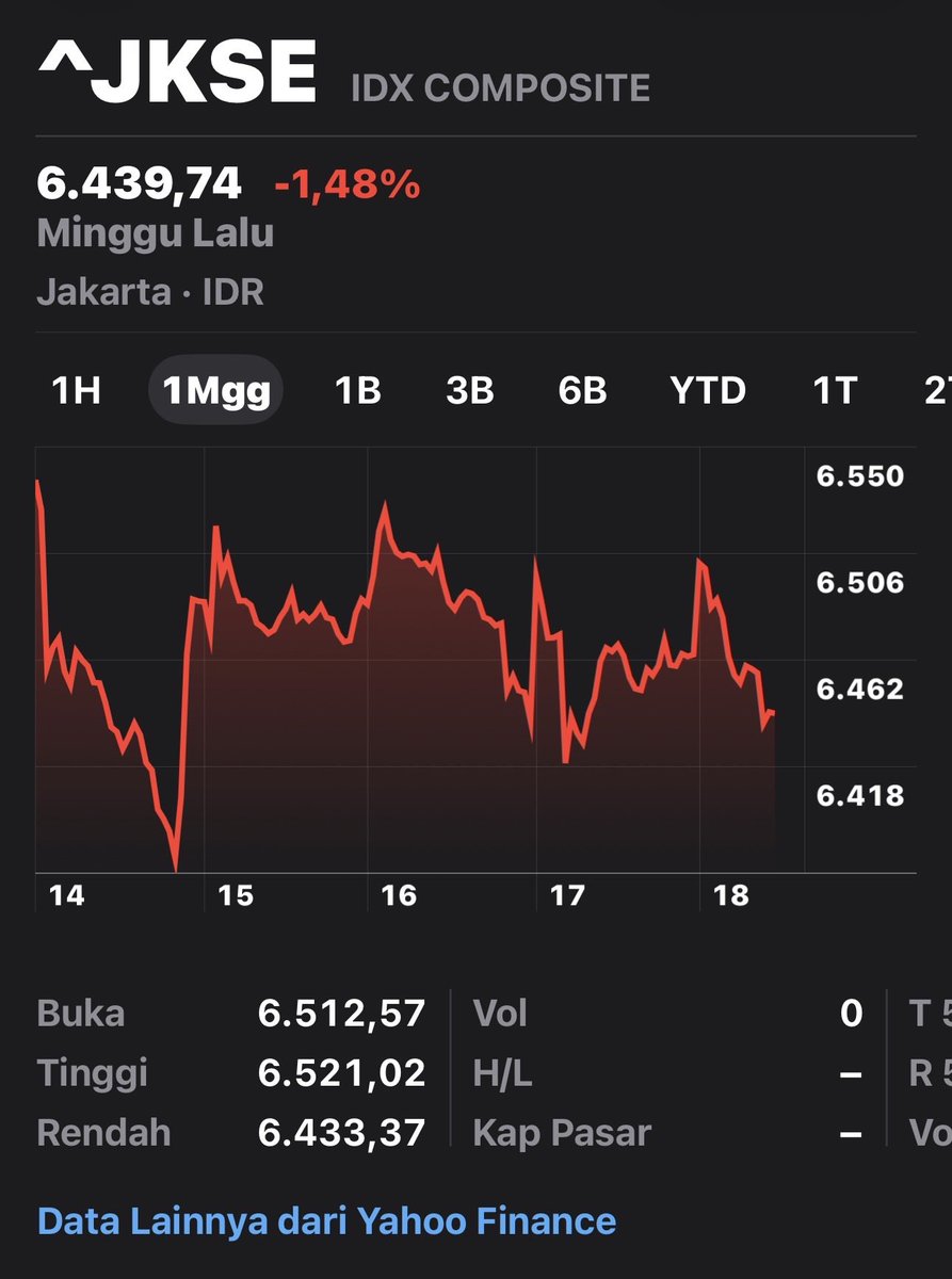 msaid_didu's tweet photo. Kinerja Menkeu yg baru.
Harga saham dan nilai tukar rupiah melemah https://t.co/W0mODqU2nt