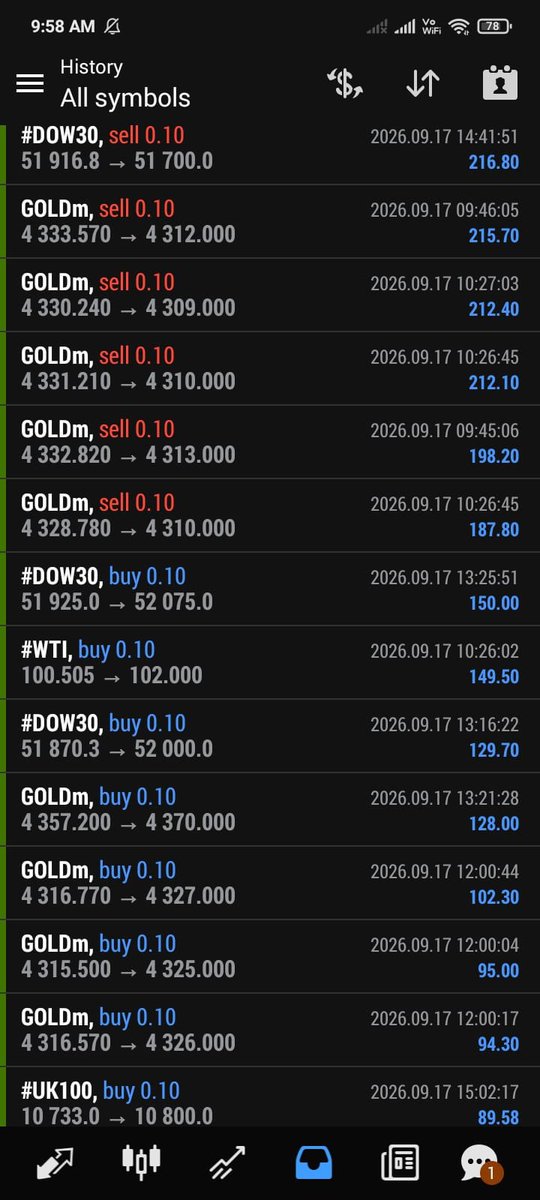 maryamnoorfx's tweet photo. نتائج تداول الأمس: حققت كل من #الذهب (#Gold) ومؤشر #Dow30 وخام غرب تكساس (#WTI) ومؤشر #UK100 فرصاً تداولية مربحة متعددة، وذلك بفضل إشاراتنا واستراتيجياتنا القوية. 📈🔥
انضم إلى مجموعة تيليجرام للحصول على الإشارات.
https://t.co/4uFXFhJT5u

#تداول_الذهب #متداولو_الخليج #فوركس https://t.co/YuwzRPZnVA