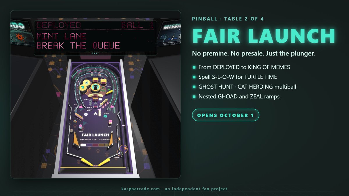 KaspaArcade's tweet photo. Table 2: FAIR LAUNCH

No premine. No presale. Just the plunger.

Climb from DEPLOYED to KING OF MEMES. Spell S-L-O-W three times for TURTLE TIME: the whole table at 45% speed, triple scoring. GHOST HUNT for Kasper, CAT HERDING multiball.

Opens Oct 1. #KRC20 #KaspaArcade kaspa:native