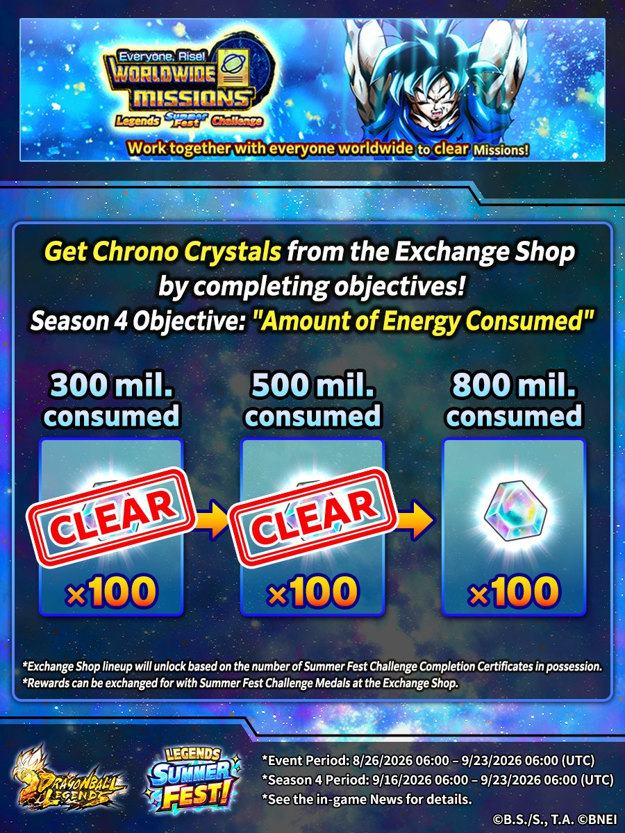 DB_Legends's tweet photo. ／
Everyone, Rise! Worldwide Missions 
Legends Summer Fest Challenge
Season 4 Is On!
＼

500 million Energy used!
Get your 100 CCs from the Exchange Shop!

The last objective is 800 million!
Work together with everyone around the world to reach it!

#SummerFest2026
#DBLegends https://t.co/0SUIMbpMCU