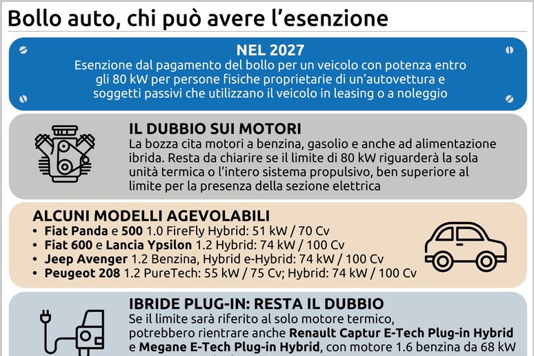 OranjeNassauJr's tweet photo. apro apro, a proposito di #BOLLO_AUTO https://t.co/wvjZgUr5NK