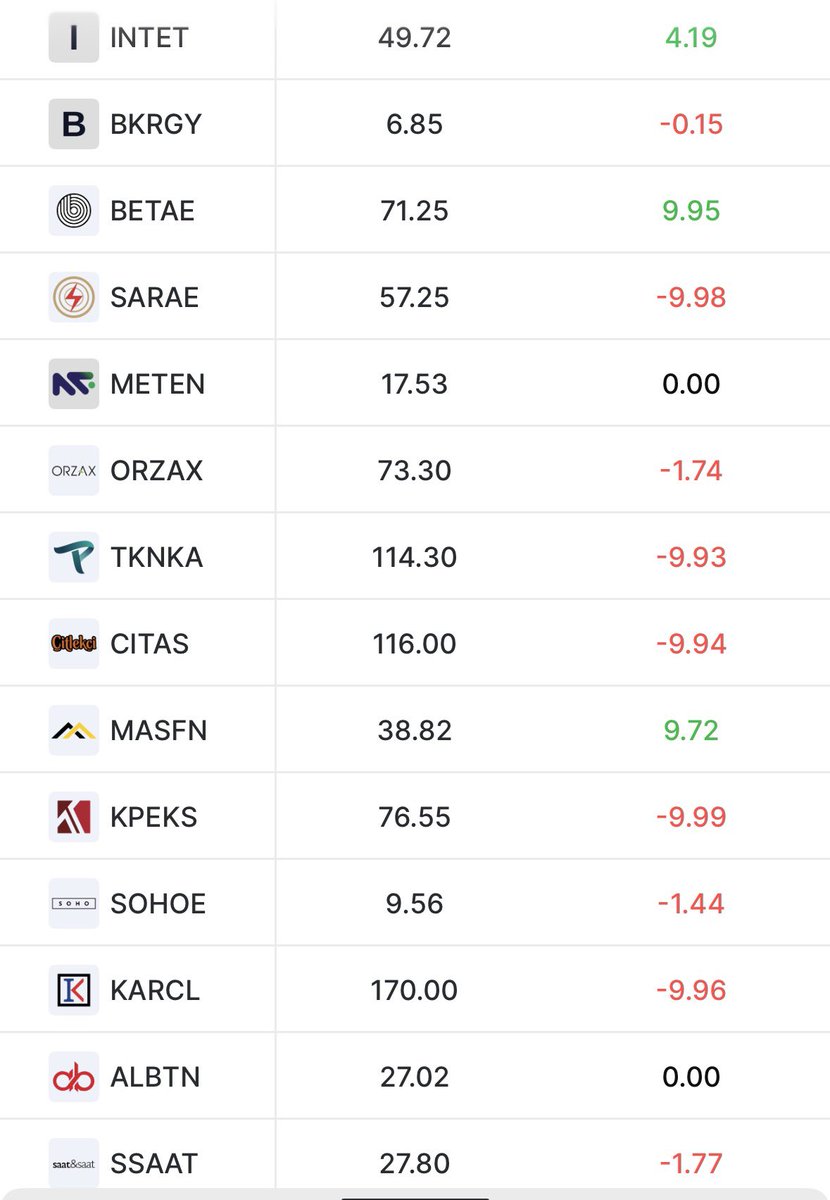 BorsaGenci777's tweet photo. 📊Halka Arzlar Teorik Eşleşme / Karanlık Oda Eşleşme Fiyatları
#BKRGY
#INTET
#VEYAS
#TKNKA
#CITAS
#BETAE
#SARAE
#MASFN
#ORZAX
#METEN
#ISVEA
#KARCL
#GOLDA
#EKIM
#SSAAT
#SOHOE
#ALBT https://t.co/nsbEju9DHs