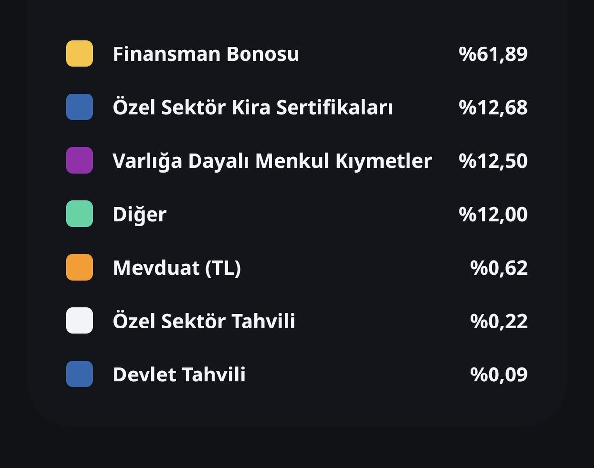 _Cahit_Dogan_'s tweet photo. @PikselGezgin Bizim fonun içinde ki likit varlıklar %93 BİPP 1 günde finansman bonosunda döndü. Bu finansman bonosunda da paseu gibi şişmiş hisseler var. İşimiz biraz sıkıntılı gibi bence. Yaşayıp göreceğiz. https://t.co/5322fSBzoB