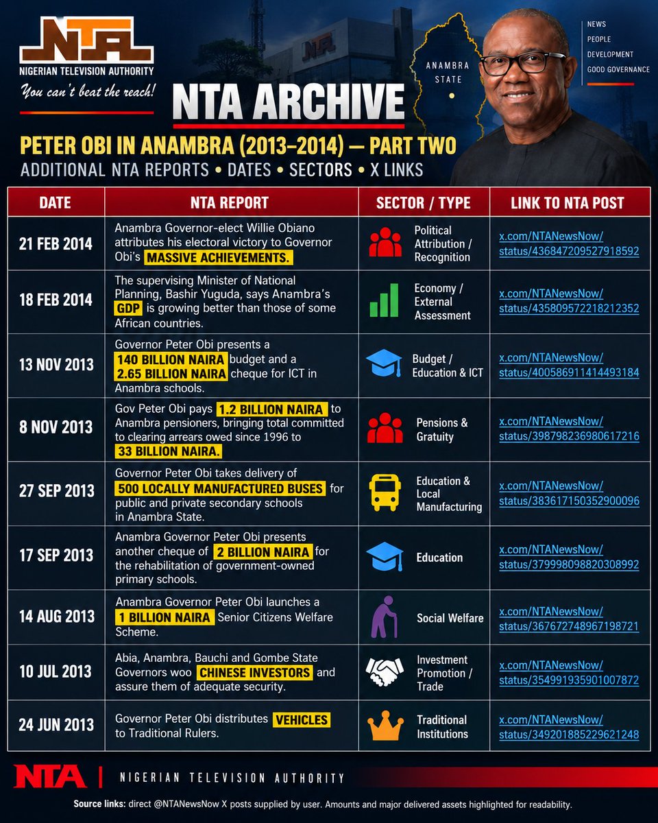 velele17's tweet photo. Guys abeg repost, screenshot &amp; bookmark 🤲

Peter Obi is HIM https://t.co/IIEMzb3Jgg