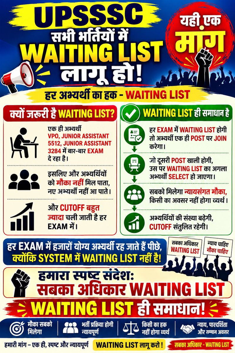 ankitsi82992547's tweet photo. #allow_waiting_list_in_upsssc 
एक ही अभ्यर्थी द्वारा अलग-अलग भर्तियों में बार-बार चयन होने की स्थिति में रिक्त हुई सीटों पर अगली मेरिट के अभ्यर्थियों को अवसर देने के लिए Waiting List एक विकल्प हो सकती है। https://t.co/GLK0ZoAXRC