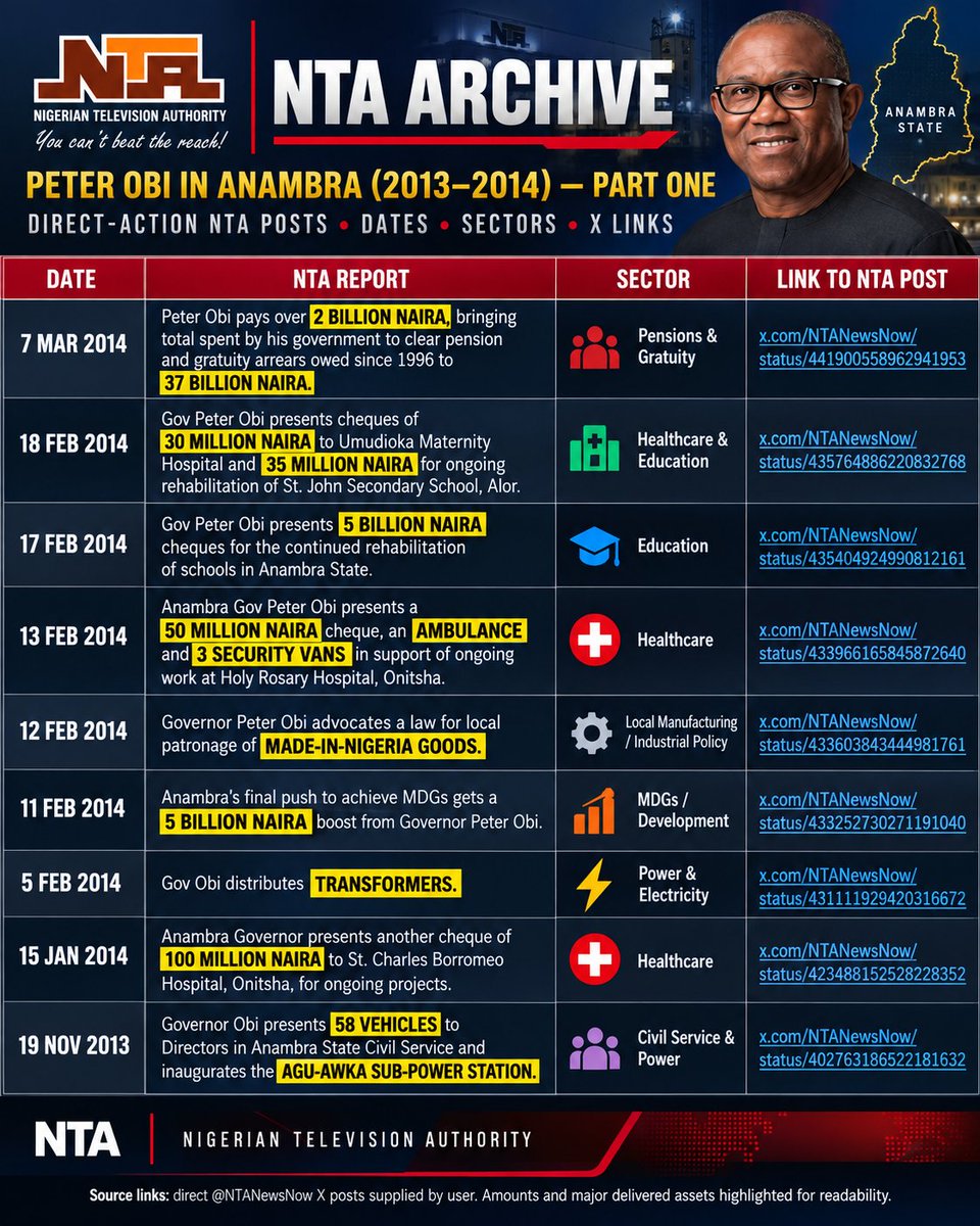 velele17's tweet photo. Guys abeg repost, screenshot &amp; bookmark 🤲

Peter Obi is HIM https://t.co/IIEMzb3Jgg