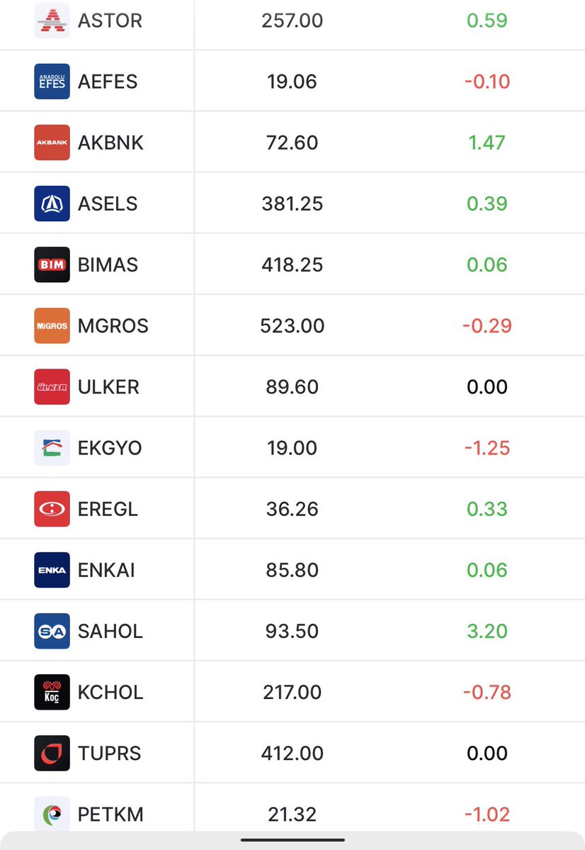 BorsaGenci777's tweet photo. #BİST30 Hisselerinin
📊Anlık Karanlık Oda / Teorik Eşleşme Fiyatları
#ASTOR
#ASELS
#THYAO
#PGSUS
#BIMAS
#MGROS
#EREGL
#ENKAI
#FROTO
#TOASO
#SASA
#AKBNK
#GARAN
#KCHOL
#SASA
#TUPRS https://t.co/m1Hx9ijRRK
