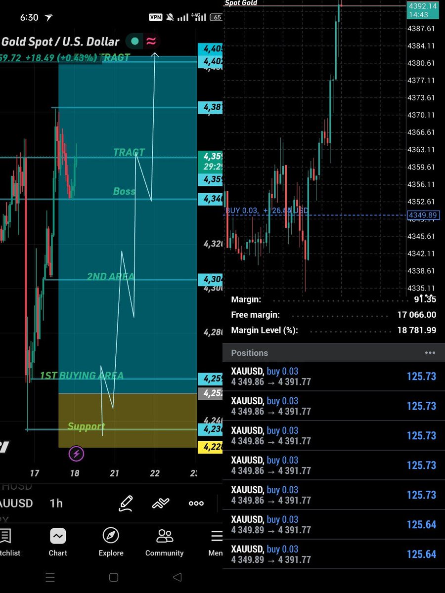 GhlumTrader's tweet photo. Morning Tragt Complete Guy's 😂✔️✔️✔️

Who is Enjoyed Profit Guy's 

Don't miss Next Tragt Jion My telegram Channel Link in Bio and Comment 👇👇🙌🫀😘 https://t.co/g9sCvH2eTf