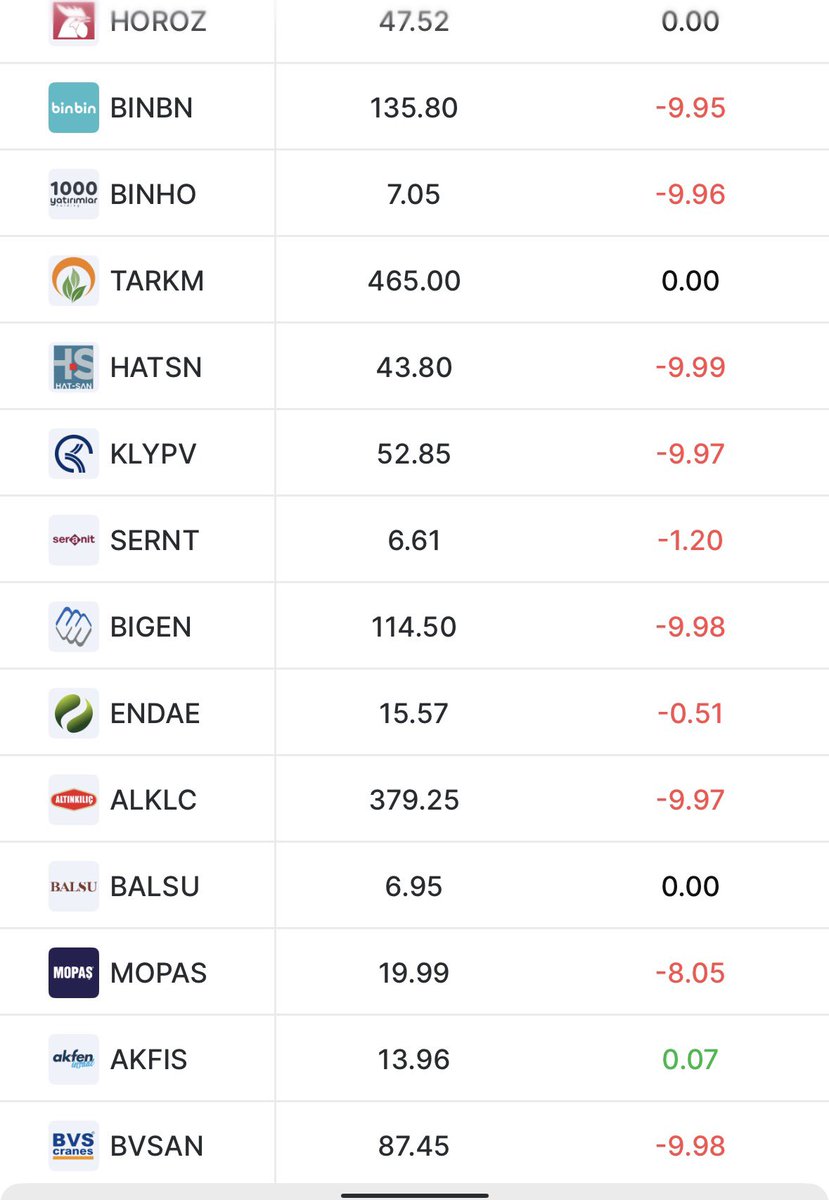 BorsaGenci777's tweet photo. 📊Halka Arzlar Teorik Eşleşme / Karanlık Oda Eşleşme Fiyatları
#BKRGY
#INTET
#VEYAS
#TKNKA
#CITAS
#BETAE
#SARAE
#MASFN
#ORZAX
#METEN
#ISVEA
#KARCL
#GOLDA
#EKIM
#SSAAT
#SOHOE
#ALBT https://t.co/Oo3BRsCGQf