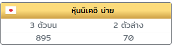 Ptxx888's tweet photo. #หุ้นนิเคอิบ่าย แตกวิ่ง/รูด  9 💥

เรทจ่าย 100/1,000 💸
https://t.co/0k68040Qx1 🧡

#หวยงวดนี้ #หวยหุ้น #หวยฮานอย #หวยลาวพัฒน https://t.co/vJCE9UNedG