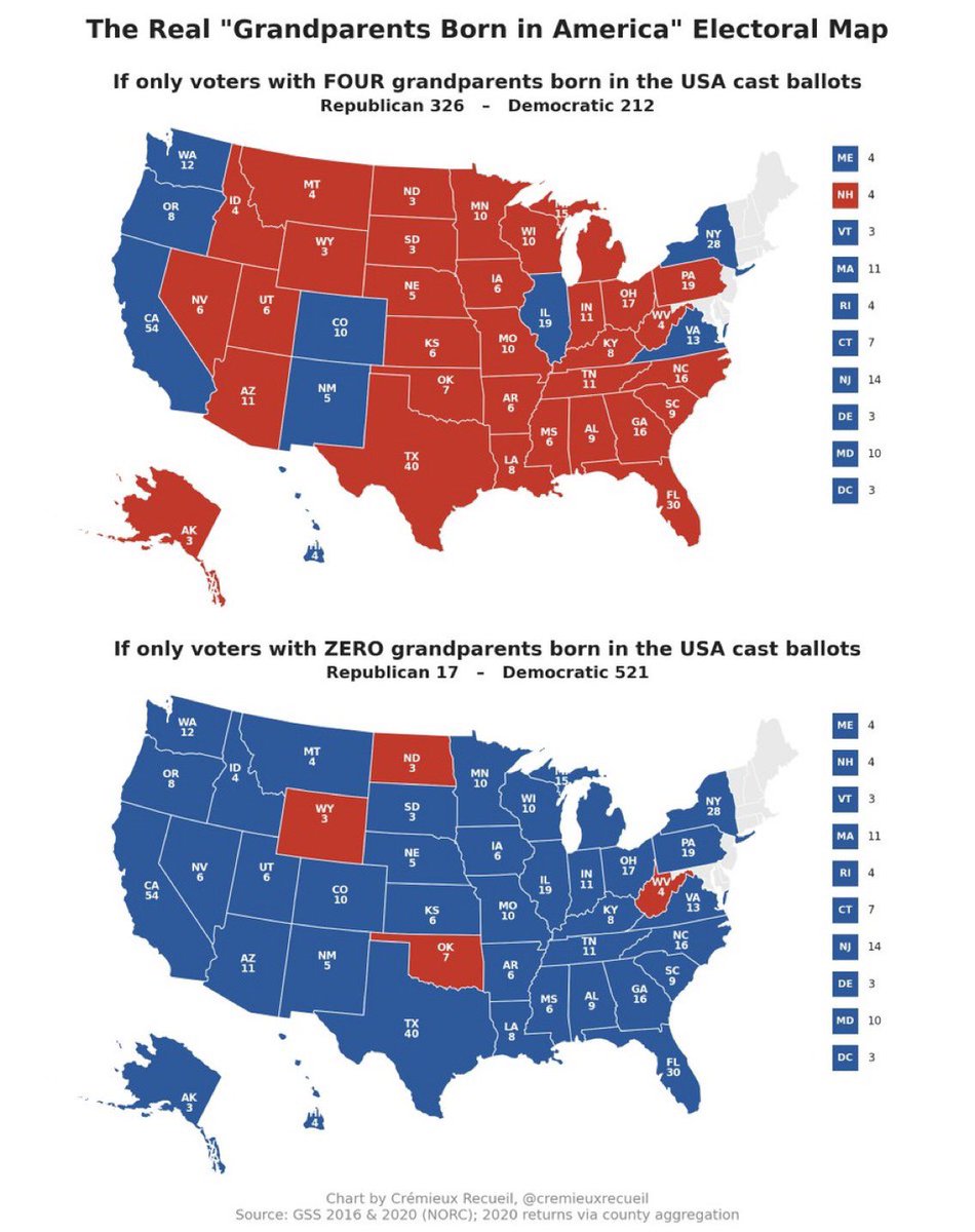 AFpost's tweet photo. The GOP would dominate elections if only “heritage Americans” voted in elections.

Follow: @AFpost https://t.co/pNjGpwVtwO