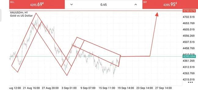 liquidityfxhunt's tweet photo. 🔥 @XAUUSD GOLD MASSIVE BUY SETUP 🚀
📈 Buy Zone: 4395.69 (0.45 Lot)
🎯 Target: 4750.67
💰 Pattern: H1 Falling Channel Breakout &amp; Massive Bullish Expansion  
👑 JOIN THE BEST PREMIUM CHANNEL: https://t.co/z5RkjU32g6 🔗
#GoldSniper #XAUUSD #ForexSignals #VIPTrading https://t.co/sosyInKUd6