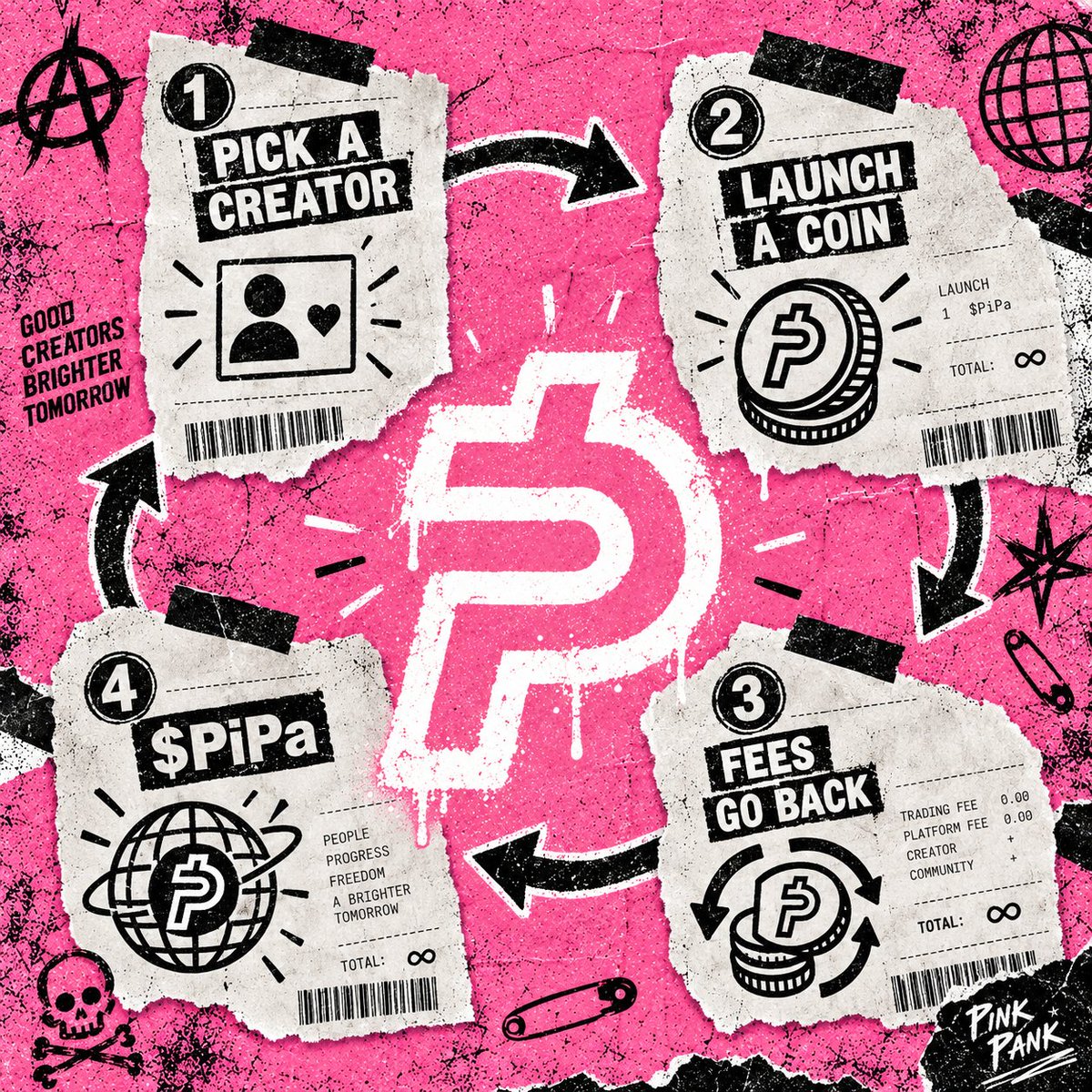 Pink_Pank_Bank's tweet photo. Pink Pank is built for creators, artists, devs, meme pages, streamers and professional posters

launch a coin around someone people actually care about, let it trade and route the creator fees back where the attention came from

that’s the whole trick https://t.co/tcaHjKPFEx