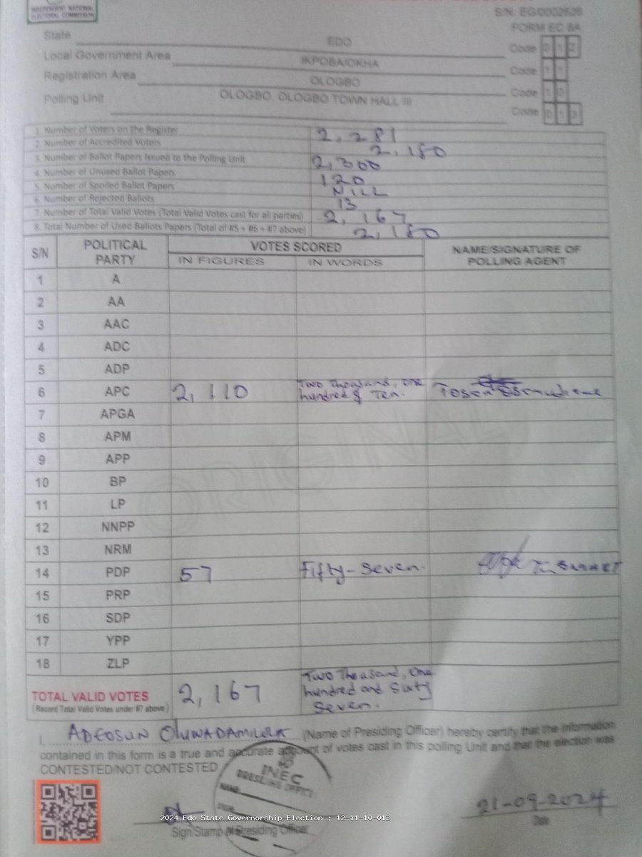 mundus01's tweet photo. So I came across this polling unit result while looking through the 2024 Edo governorship election, and the numbers stopped me:

2,180 accredited voters. 2,167 valid votes. Uploaded to IReV at 5:47:07 p.m. on election day.

Here’s a short course in arithmetic, free of charge to whoever filled out this result sheet.

Lesson 1: The clock is an honest witness.

You declared 2,180 accredited voters and 2,167 valid votes at a single polling unit.

Yiaga Africa’s observation of BVAS accreditation found that it typically took 1–2 minutes per voter. Let’s use the midpoint: 1.5 minutes.
2,180 voters × 1.5 minutes = 3,270 minutes.

That is 54 hours and 30 minutes of accreditation with one BVAS machine.

Now, I’ll be generous. Let’s pretend this polling unit somehow had two BVAS machines running continuously.

That brings it down to 27 hours and 15 minutes.

Lesson 2: Parallel processing will not save you.

Someone will say: “But accreditation and voting happened simultaneously!”
Correct. But irrelevant. :)

Let’s assume the polling unit had four voting booths and could comfortably process four voters per minute.
The problem is that two BVAS machines, at 1.5 minutes per accreditation, can feed the voting process at only about 1.33 voters per minute.
The bottleneck is the BVAS, not the voting booths.

Classic tandem queue. Operations Research 101

Then comes sorting and counting.

At just 10 seconds per ballot, counting 2,167 ballots takes approximately 6 hours and 1 minute.
So:
Accreditation: 27h 15m. Counting: 6h 1m. Total: 33h 16m

Even assuming the polling unit opened promptly at 8:30 a.m. on Saturday, you should not have finished until roughly 5:46 p.m. on Sunday.
No breaks and no sleep.

Lesson 3: There’s something called timestamp

The IReV timestamp says this result was uploaded at 5:47:07 p.m on election day.

That is just 9 hours and 17 minutes after 8:30 a.m.

So, under these assumptions, you performed more than 33 hours of sequential work in 9 hours and 17 minutes.

To make that timeline work, you would need roughly 17 BVAS machines running continuously and perfectly, followed by six straight hours of ballot counting.

And btw, I checked the statewide data.
The median was 111 accredited voters per polling unit.
This polling unit claimed 2,180.
That is almost 20 times the statewide median.

Closing note to Adeosun Oluwadamilola :)

Next time, pick a number with the fear of God, and one that a clock can defend.

#Mundx