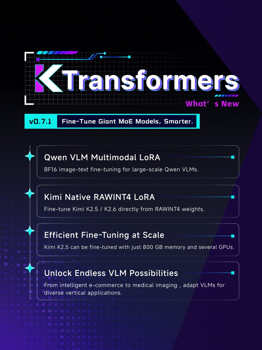 KVCache_AI's tweet photo. KTransformers v0.7.1 is here 🚀

Now supporting:
• Qwen VLM multimodal LoRA fine-tuning in BF16
• Native RAWINT4 LoRA for Kimi K2.5 / K2.6

Fine-tune massive VLM and MoE models with a more memory-efficient training path. https://t.co/71fYDRgz4S