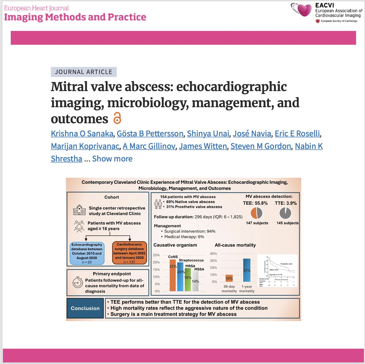 EHJIMPEiC's tweet photo. 🫀 Can echocardiography reliably detect mitral valve abscess before surgery?
Mitral valve abscess is a rare but life-threatening complication of infective endocarditis. This large contemporary study of 154 patients highlights the pivotal role of transoesophageal echocardiography (TEE) while revealing that advanced disease often requires complex surgical reconstruction despite modern imaging.
🔍 Key findings:
✅ TEE vastly outperformed transthoracic echocardiography (TTE) for detecting mitral valve abscess (55.8% vs. 3.9%), confirming its central role when periannular extension is suspected.
✅ 94% of patients underwent surgery, and more than one-quarter required highly complex procedures (including Commando-type reconstructions), reflecting the severity of this condition.
✅ Mitral valve abscess frequently involved extensive tissue destruction, including leaflet perforation, fistulae, pseudoaneurysms, and multivalvular disease, particularly in prosthetic valve endocarditis.
✅ Independent predictors of mortality included chronic kidney disease, Staphylococcus aureus infection, native valve involvement, and female sex, emphasizing the need for early diagnosis and multidisciplinary management.
💡 Clinical takeaway: When infective endocarditis is complicated by suspected periannular extension, early TEE—especially with 3D imaging—should be performed promptly. However, this study also reminds us that echocardiography may miss earlier stages of mitral valve abscess, making close collaboration between imaging specialists and cardiac surgeons essential.
📖 Read the full article: https://t.co/XWowinU3Jz
#CardioX #Echocardiography #TEE #InfectiveEndocarditis #MitralValve #CardiacImaging #ValveDisease #CardiacSurgery #Cardiology #MedTwitter