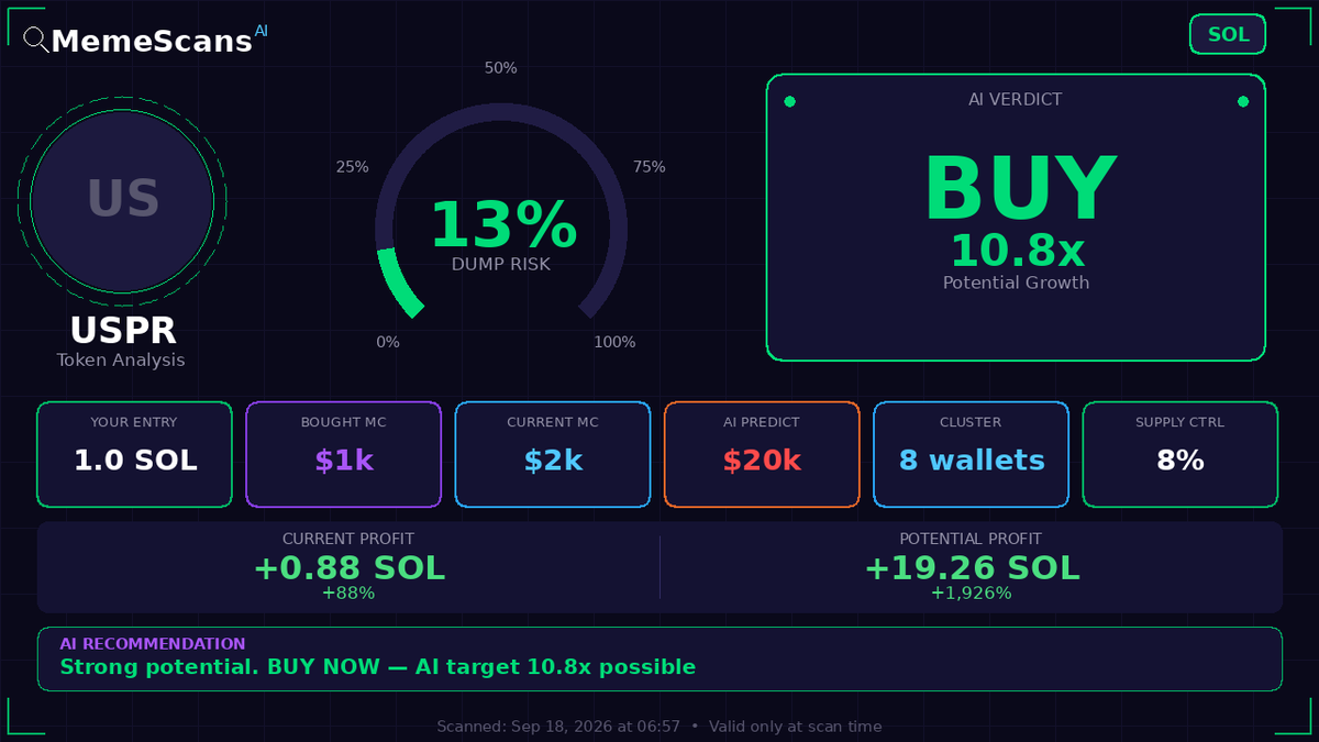 DanielQuirogaS's tweet photo. $USPR -  CA: 64HN8LFLrEUhxyMy1sSZWV9d8ayCbikLx7aWoy7Spump 
 View full analysis 🔗 https://t.co/J5GbSFut0Z 
 
 Check No. 99006 https://t.co/lmq1M89Mj1