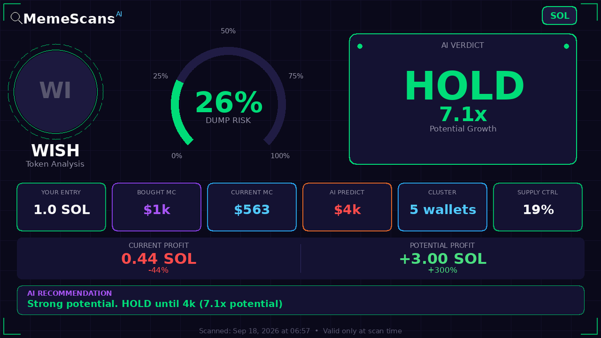 RobelGe70389383's tweet photo. $WISH -  CA: GdmiG9UVoxe3sVkTDejj4dNTKLYyCMsK29knScnDpump 
 View full analysis 🔗 https://t.co/48OnoT4ous 
 
 Check No. 182290637 https://t.co/1bmV5NF7SG