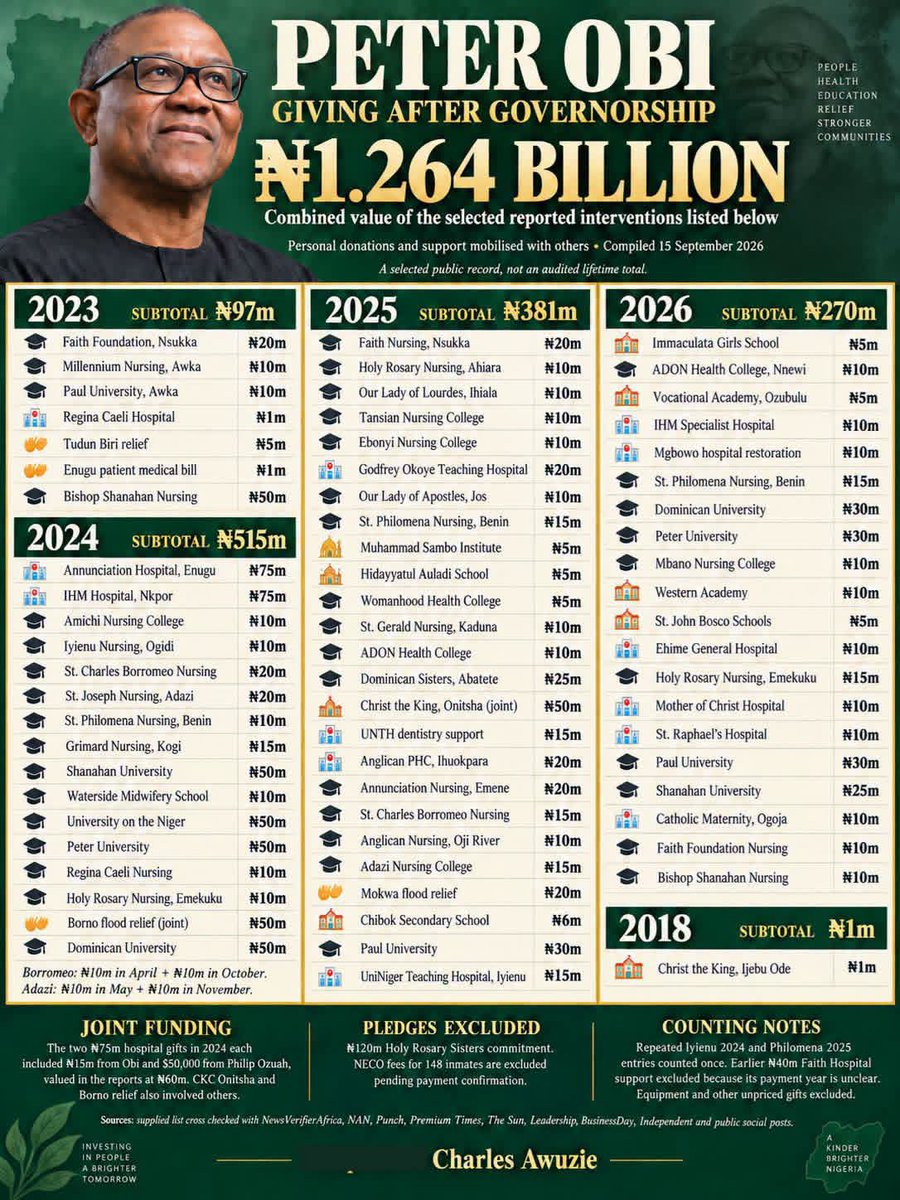 RealTalltrouble's tweet photo. Being financially intelligent is not same as being stingy . https://t.co/a4fwCF1Mel