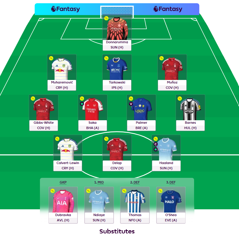 FPLJonnyBoy's tweet photo. @FPLGOAT7 Can't help but feel Bruno will ruin the FH this week, however good on paper that game looks. Interesting what you can swap to without him - also, Delap punt for the fun's. Don and Tark could change to Gvardiol and another keeper before the deadline. https://t.co/n66gCvR9bQ