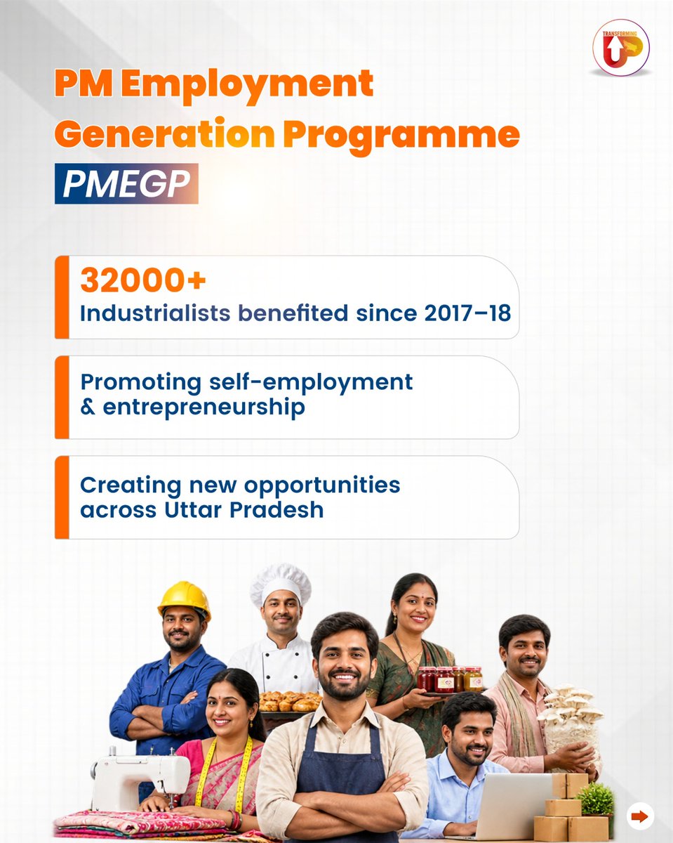 transforming_up's tweet photo. Under the Double Engine Sarkar, Uttar Pradesh is creating new avenues for self-employment and livelihoods.
#NarendraModi #TransformingUP #DoubleEngineSarkar #NewUttarPradesh #PMEGP #Employment #SelfEmployment #ViksitUP #UPWithYogiSarkar #SkillMission https://t.co/ISeG5WiOtZ