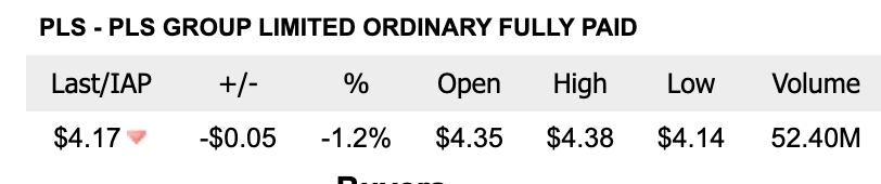 fsdteddy's tweet photo. Someone has done a large exit of #PLS today, 52.4M shares traded while average over last 50 days was 22.7M shares - one of the few in my watch screen in red. https://t.co/so8kHFaQry