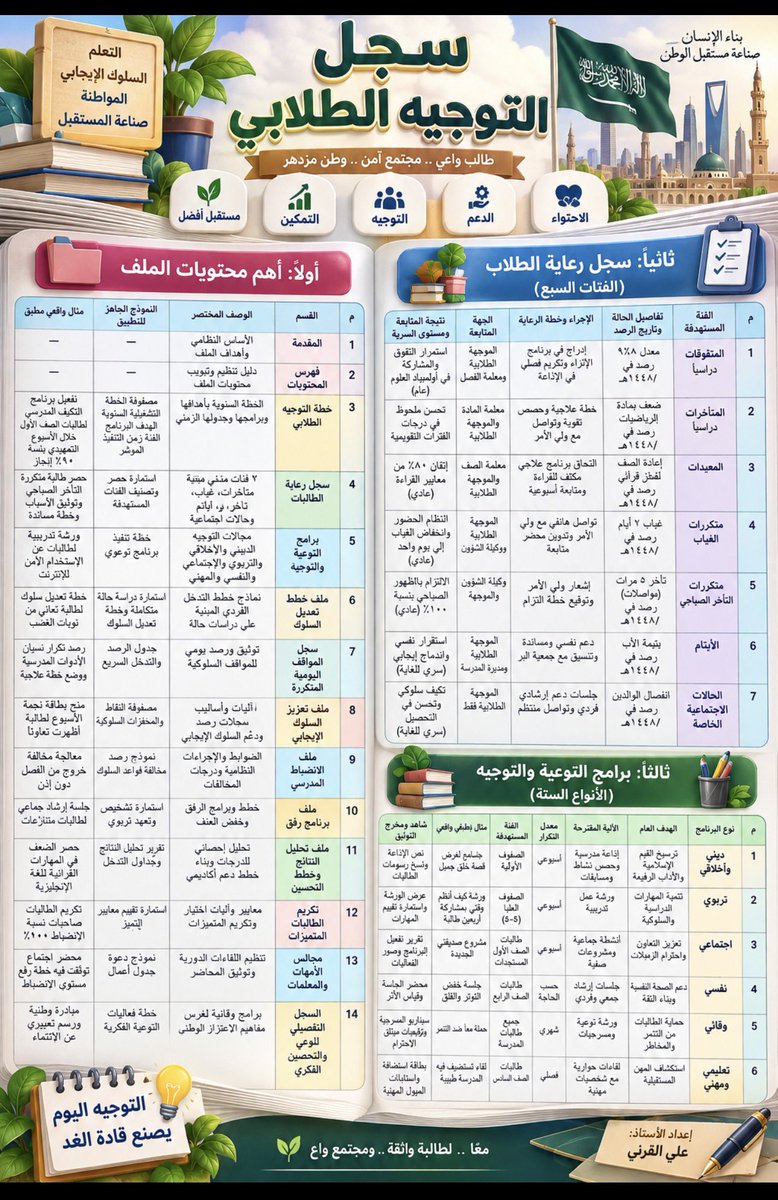 aaaali080's tweet photo. زملاء التوجيه الطلابي - بس شوفوا - وتجدوني في المثبتة وشكراً عفواً😂 #وزارة_التعليم #تعليم #يوم_الجمعة #التوجيه_الطلابي #النشاط_الطلابي https://t.co/1uEo0w7H96
