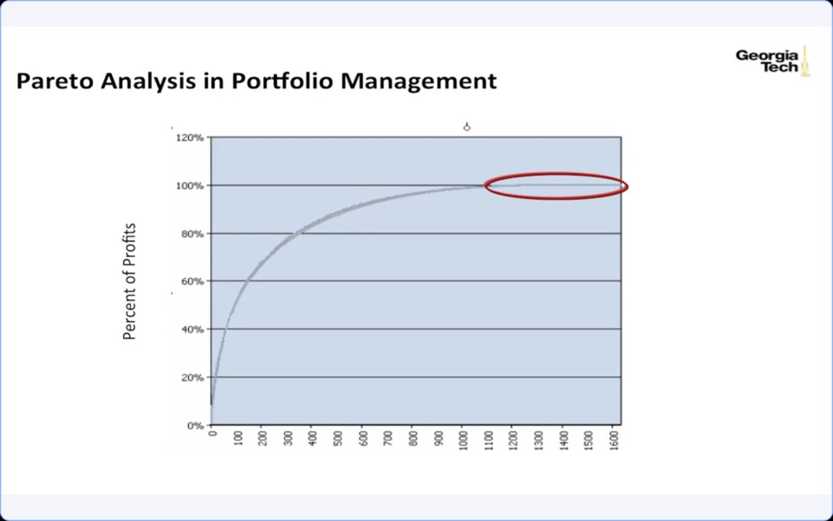 sipalinglogstic's tweet photo. Buat kamu yang fresh grad atau mau switch career ke Supply Chain, pernah denger istilah Portfolio Management & S&OP?

Kita pake analogi restoran biar konsepnya gampang nyangkut di kepala!

Ada yg namanya Portfolio Management. Di dalam bisnis, tim sales dan marketing itu bertugas ngurusin strategi produk dan saluran penjualan perusahaan. Tapi, strategi ini HARUS banget sejalan sama kemampuan supply chain dan target laba perusahaan. Kumpulan produk, layanan, dan pelanggan inilah yg dianggep sebagai sebuah portofolio.

Kita pake analogi Portofolio = Kurasi Menu Restoran. Manajemen portofolio itu ibarat menentukan menu restoran. Nah kalo ini adalah proses meninjau produk dan pelanggan secara terus-menerus utk mencari kecocokan terbaik antara kebutuhan pelanggan, target laba, dan kemampuan supply chain perusahaan. Jadi, kita cuma jualan "menu" yang laku, ngasih untung, dan bahan bakunya sanggup disediain sama dapur!

Tapi ada yg harus diinget yaitu bahaya kalo punya terlalu banyak "Menu". Perusahaan multibrand besar kayak P&G bisa punya ratusan produk dg strategi harga dan pemasaran yg beda2. Kalo manajemen portofolionya ngga jalan, perusahaan bisa keberatan beban karena punya terlalu banyak produk, yg ujungnya malah bikin performa laba ngga optimal.

Ada salah satu teknik buat ngelola portofolio yg namanya Analisis Pareto. Dia dipake buat menganalisis pendapatan, investasi, inventaris, dan profitabilitas. Gampangnya dia ini metode buat caritau mana produk yg cuan. Contohnya di grafik yg menunjukkan 500 dari 1.600 produk ternyata tidak menghasilkan keuntungan. 

Terus ada juga yg namamnya S&OP (Sales and Operations Planning). Kalo Portofolio mikir "menu apa yang pas", maka S&OP adalah rapat rutin lintas divisi biar operasional sehari-hari berjalan lancar. S&OP adalah proses berkelanjutan yg fokus di level taktis dan operasional. Tujuannya buat bikin game plan utk mengalokasikan sumber daya demi memenuhi kebutuhan pelanggan dg biaya termurah.

Dengan ngejalanin S&OP berarti kita koordinasi antara dapur & frontline. Soalnya S&OP bertujuan menyeimbangkan aktivitas penjualan, produksi, dan inventaris barang. Proses ini butuh banget interaksi manusia secara tatap muka dan bersifat lintas fungsi, di mana konflik antara supply (pasokan) dan demand (permintaan) diselesaikan bersama oleh manajer senior. 

S&OP karakteristiknya tuh ngga ngurusin detail yg remeh. Fokus S&OP biasanya menyelesaikan masalah untuk jangka menengah, yaitu melihat ke depan selama sekitar tiga bulan. Tapi balik lagi ini bisa jadi beda2 tiap perusahaan ya, cuma standar rata2nya aja ini. S&OP juga ga bikin rencana di level barang satuan (SKU) yg sangat detail, tapi di tingkat product family.

Terus gimana sih proses S&OP berjalan? Tiap meeting S&OP dipimpin oleh fasilitator, dan setiap departemen datang bawa proyeksi dan data biar semua pihak paham produk apa yg akan disediakan di bulan2 mendatang.

Singkatnya, Manajemen Portofolio dipake buat menentukan client mix dan produk terbaik demi mencapai tujuan strategis perusahaan. Sementara itu, S&OP adalah proses yg menyatukan seluruh rencana bisnis (dari sales, manufaktur, sourcing, hingga finance) jadi satu rencana utuh yg terintegrasi.

Semoga analogi restoran ini bikin konsep Supply Chain jadi lebih make sense ya!