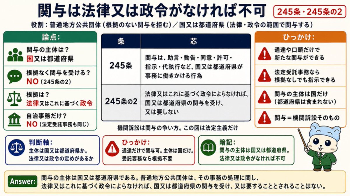 appshi113's tweet photo. 関与って国だけ？都道府県は？
ってド忘れすることがあったので、この図は良き！

#行政書士試験　#関与 https://t.co/xg7lSvAxPu