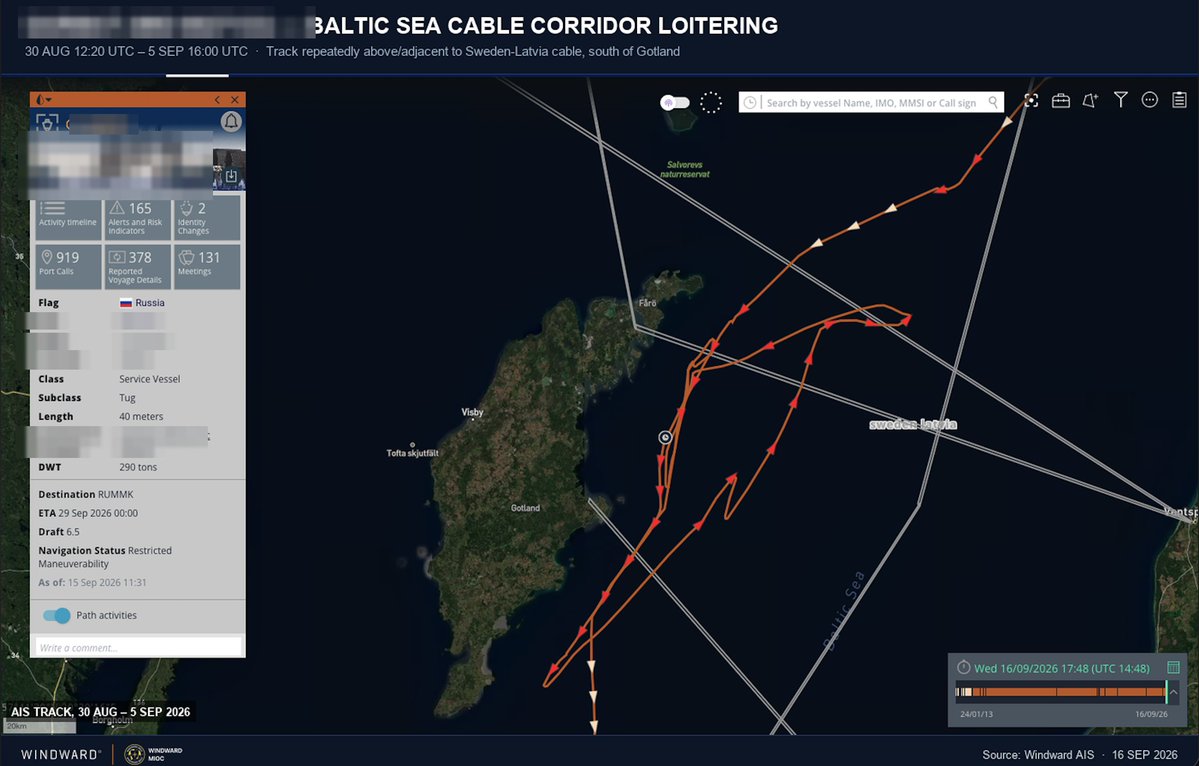 WindwardAI's tweet photo. Windward's MIOC tracked a Russian-flagged tug spend 18 days shuttling between two undersea cable corridors with no commercial activity in between.

Seven days over three Baltic cables Sweden-Latvia, BCS East–West Interlink, and Latvia–Sweden 1 (the first two already damaged in 2024–2025), then four more days under 3 knots above Kattegat 1 and GlobalConnect 2, repeatedly looping back over both before heading south. Transmitted destination as Murmansk the entire time since leaving Ust-Luga.

Seabed depth is 28–80 meters, shallow enough for an anchor, a dragged grapple, or diver access. Same context behind confirmed cases like Eagle S.