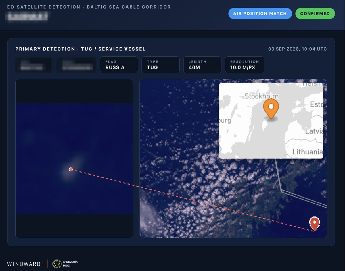 WindwardAI's tweet photo. Windward's MIOC tracked a Russian-flagged tug spend 18 days shuttling between two undersea cable corridors with no commercial activity in between.

Seven days over three Baltic cables Sweden-Latvia, BCS East–West Interlink, and Latvia–Sweden 1 (the first two already damaged in 2024–2025), then four more days under 3 knots above Kattegat 1 and GlobalConnect 2, repeatedly looping back over both before heading south. Transmitted destination as Murmansk the entire time since leaving Ust-Luga.

Seabed depth is 28–80 meters, shallow enough for an anchor, a dragged grapple, or diver access. Same context behind confirmed cases like Eagle S.
